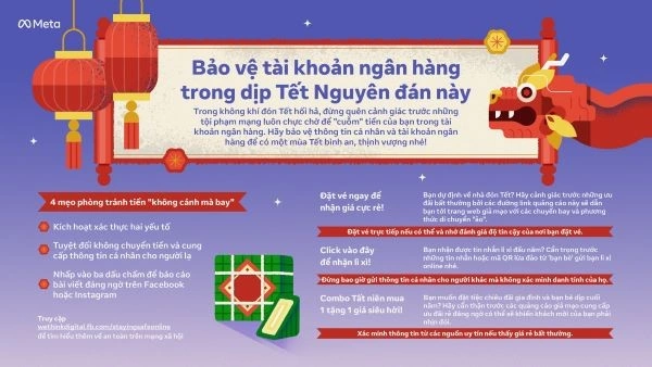 Thủ đoạn “lì xì điện tử” khiến nhiều người mắc bẫy