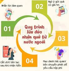 Cảnh giác thủ đoạn mạo danh người nước ngoài lừa đảo gửi quà về Việt Nam