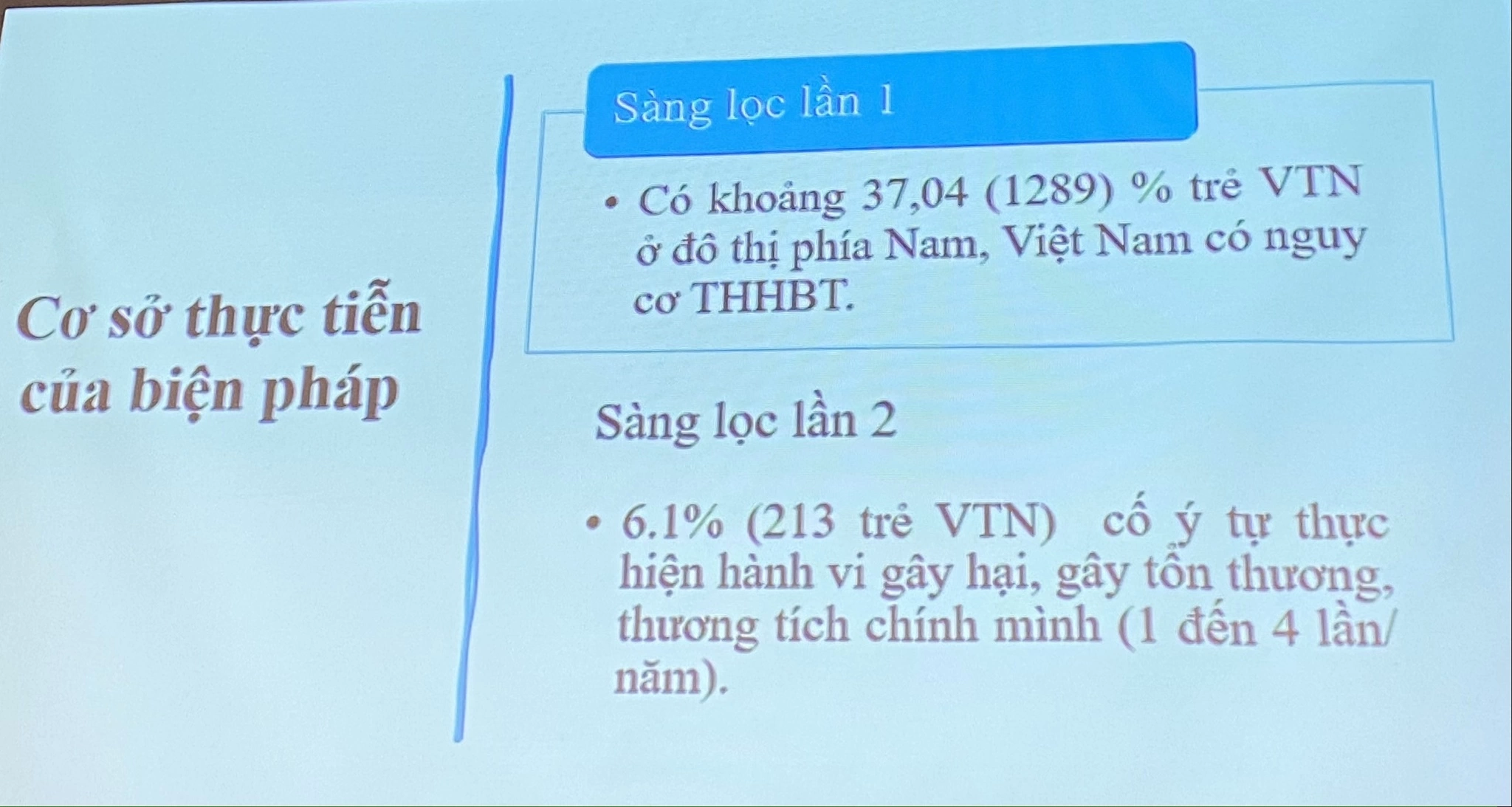 Khảo sát đáng báo động về tỷ lệ trẻ có nguy cơ tự hủy hoại bản thân