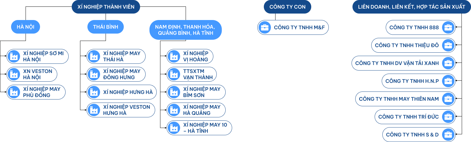 Xí nghiệp thành viên