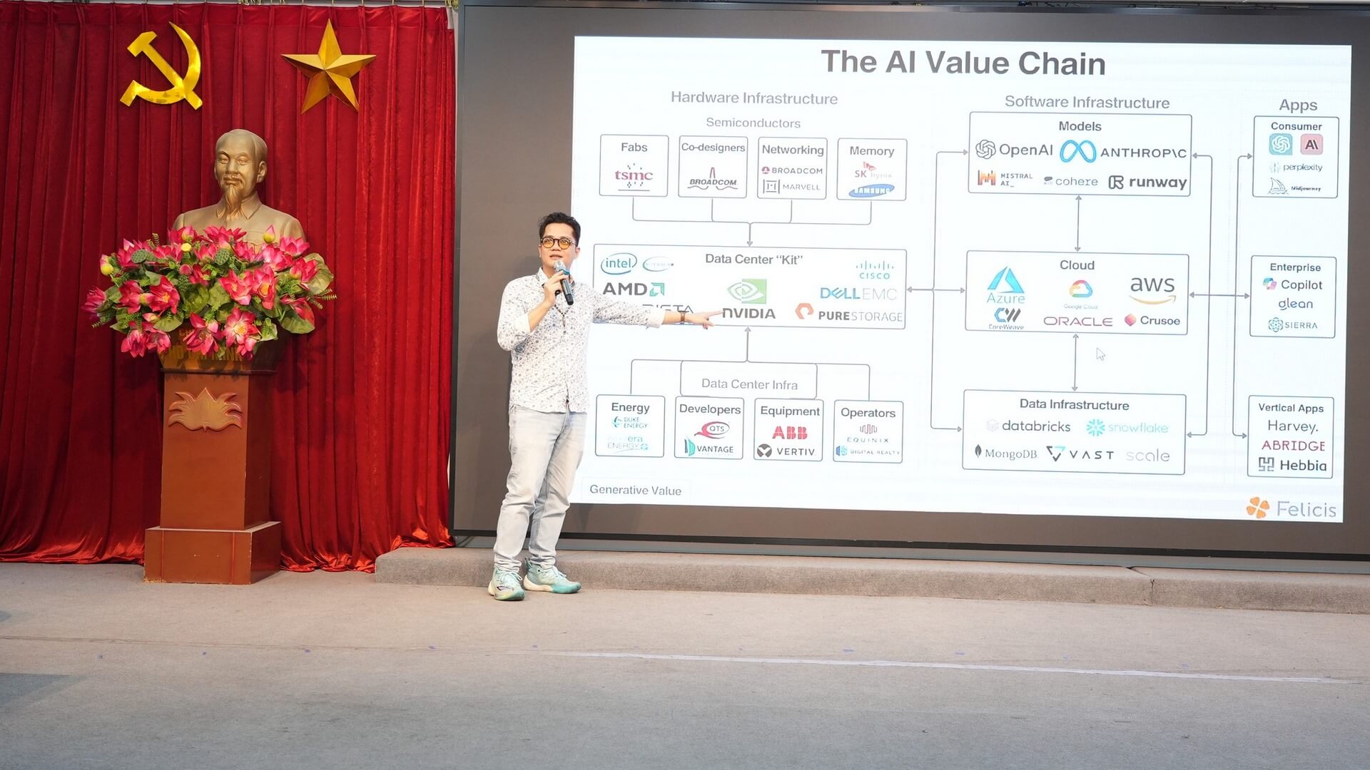 Khóa đào tạo phương pháp ứng dụng AI trong công việc